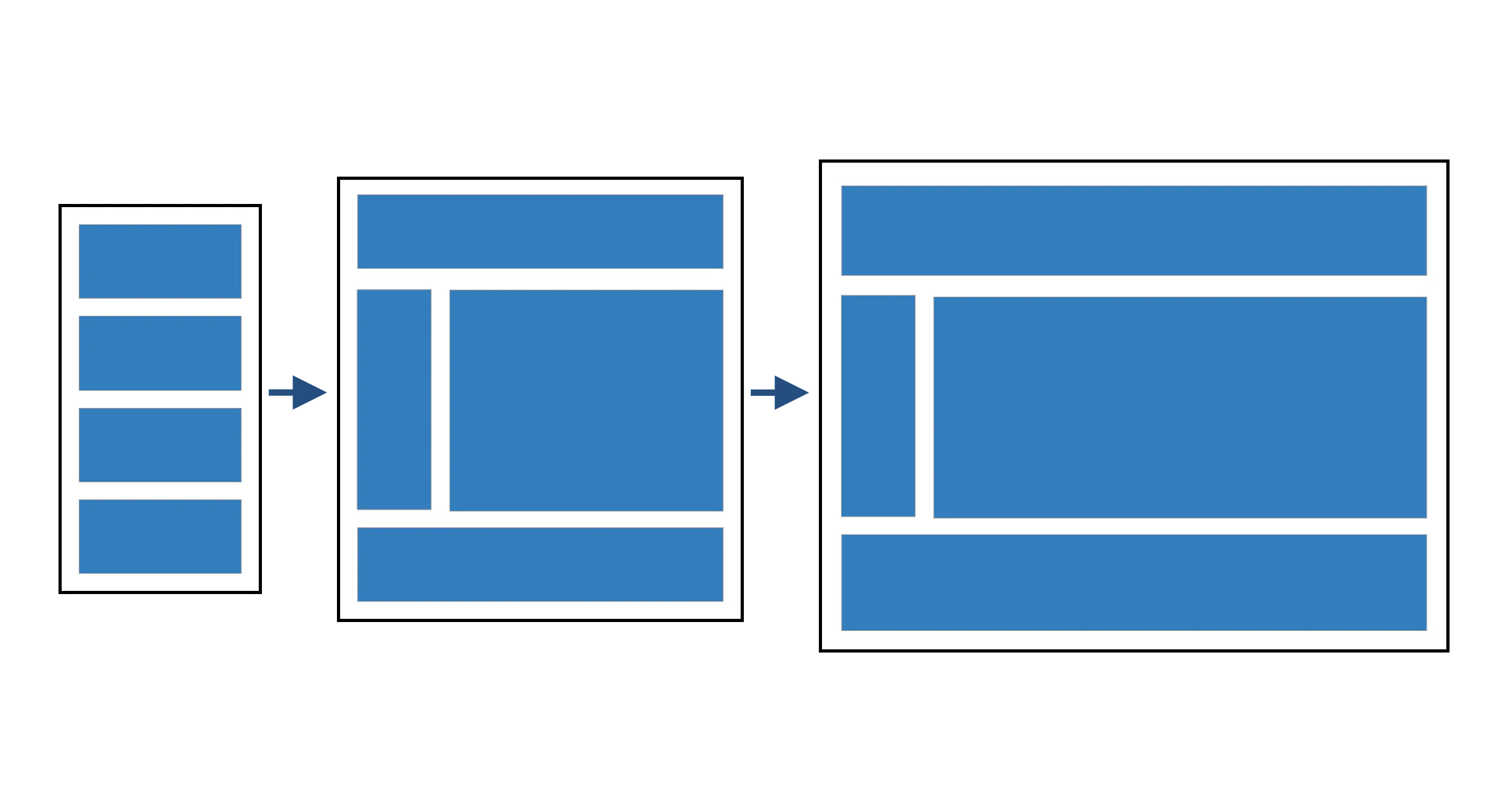 Doprovodný obrázek - mobile first